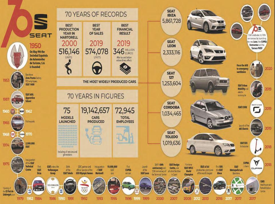 Segunda entrega de la Serie de Historia de Automoción en España