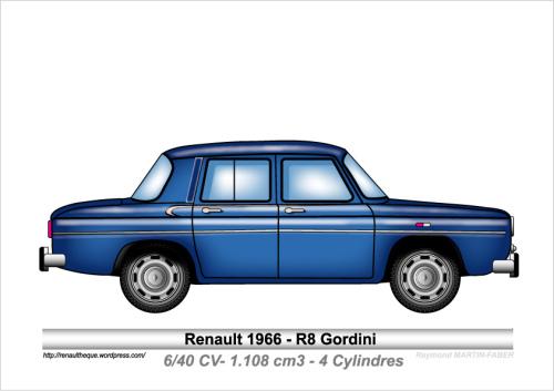 1966-Type R8 Gordini