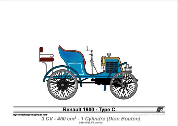 1900-Type C