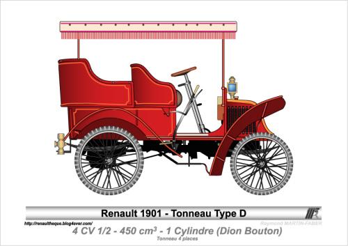 1901-Type D