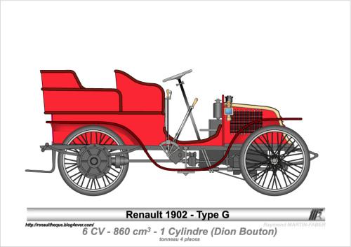 1902-Type G (2)