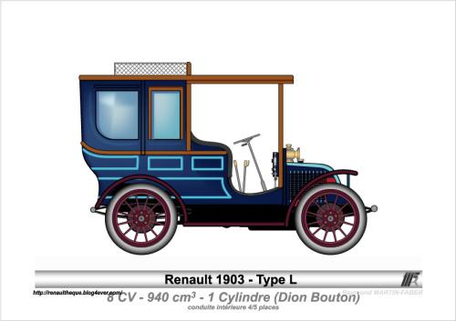 1903-Type L