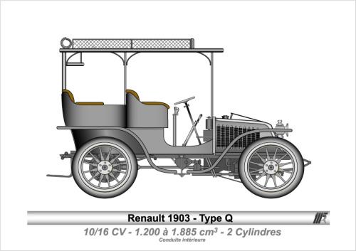 1903-Type Q