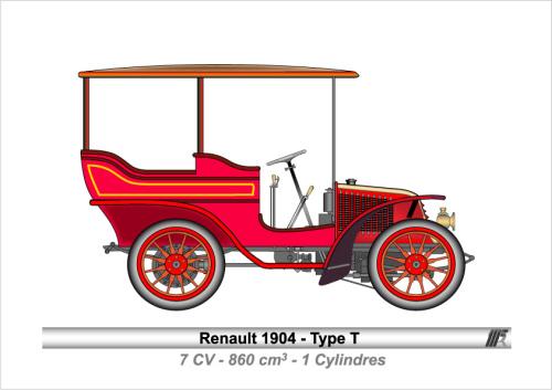 1904-Type T