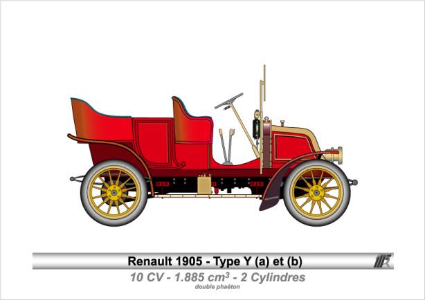 1905-Type Y
