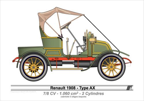 1908-Type AX