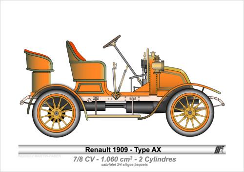 1909-Type AX