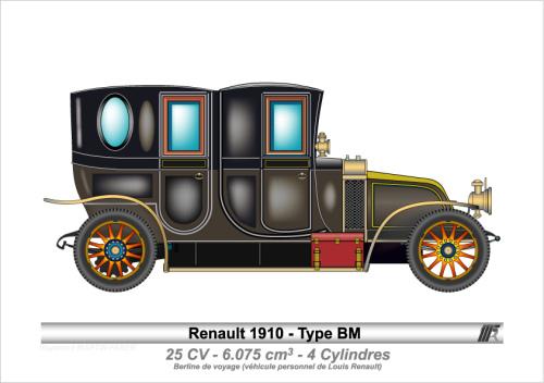 1910-Type BM