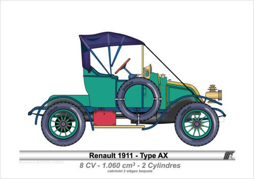 1911-Type AX