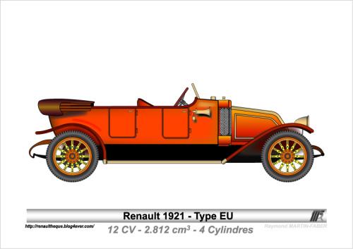 1921-Type EU