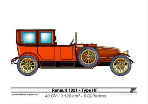 1921-Type HF