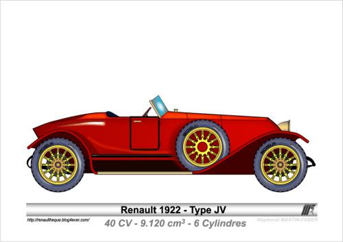 1922-Type JV