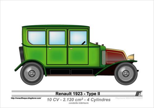 1923-Type II