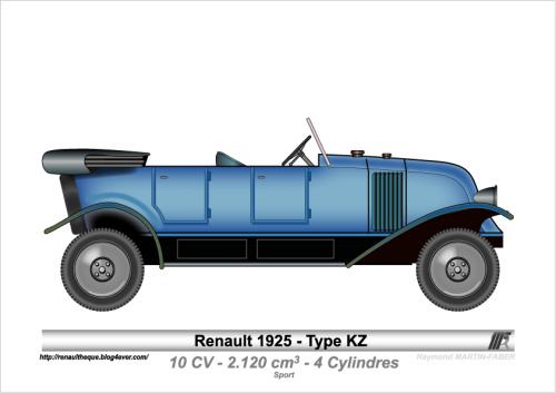 1925-Type KZ