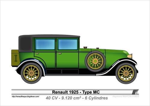 1925-Type MC