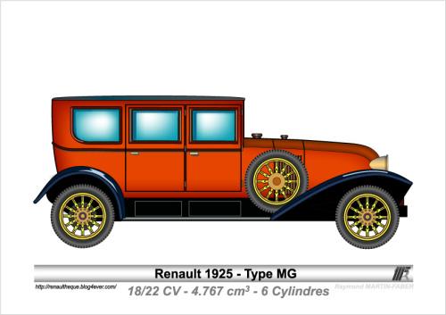 1925-Type MG