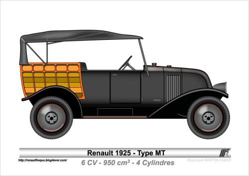 1925-Type MT