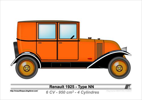 1925-Type NN
