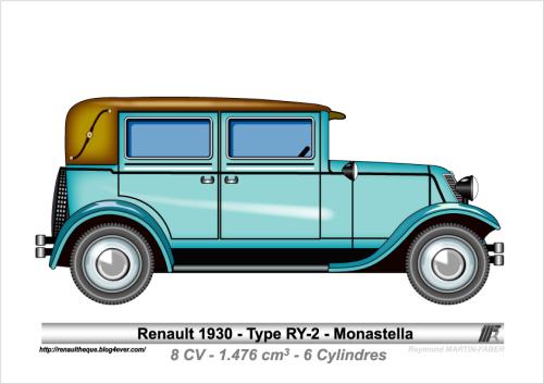 1930-Type RY-2 Monastella