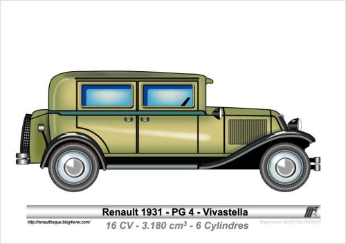1931-Type PG-4 Vivastella