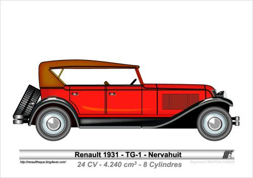 1931-Type TG-1 Nervahuit