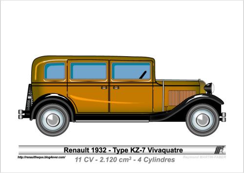 1932-Type KZ-7 Vivaquatre