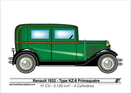 1932-Type KZ-8 Primaquatre
