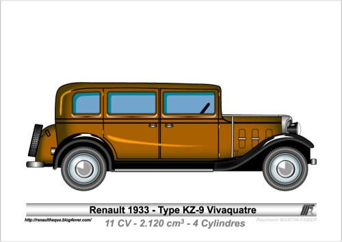 1933-Type KZ-9 Vivaquatre