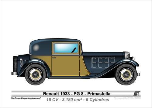 1933-Type PG8-Primastella