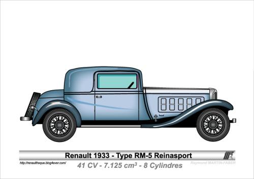 1933-Type RM-5 Reinasport