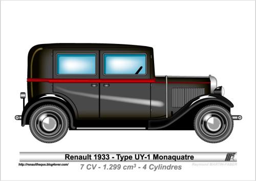 1933-Type UY-1 Monaquatre