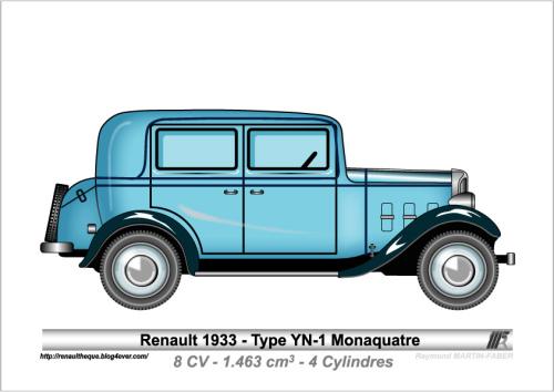 1933-Type YN-1 Monaquatre