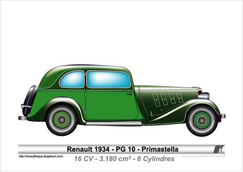1934-Type PG-10 Primastella (1)
