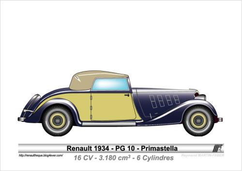 1934-Type PG-10 Primastella (2)