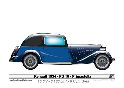 1934-Type PG-10 Primastella (3)