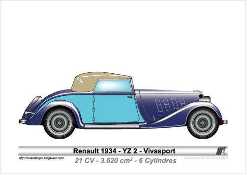 1934-Type YZ-2 Vivasport (1)