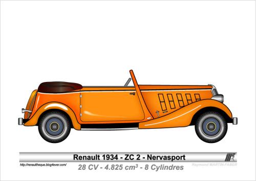 1934-Type ZC2 Nervasport