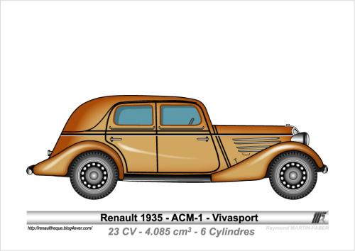 1935-Type ACM-1 Vivasport