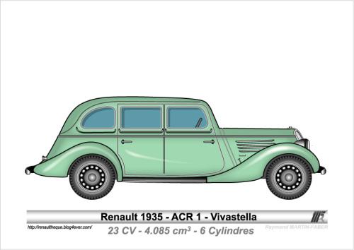 1935-Type ACR-1 Vivastella