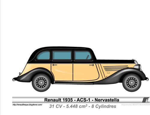 1935-Type ACS-1 Nervastella