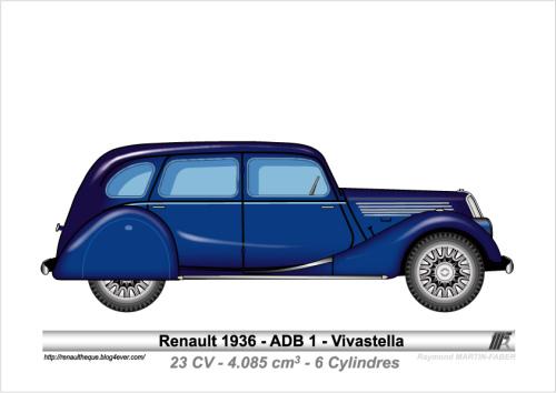 1936-Type ADB-1 Vivastella