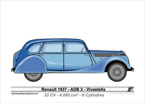 1937-Type ADB-2 Vivastella