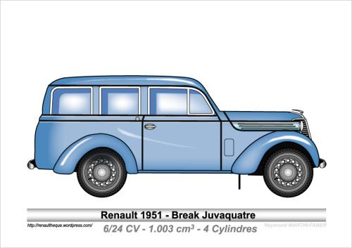 1951-Type Break Juvaquatre