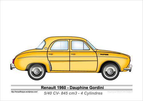 1960-Type Dauphine Gordini