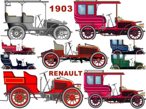 Renault Gamme 1903