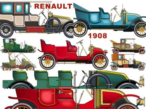 Renault Gamme 1908