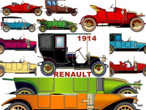 Renault Gamme 1914