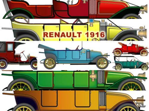 Renault Gamme 1916