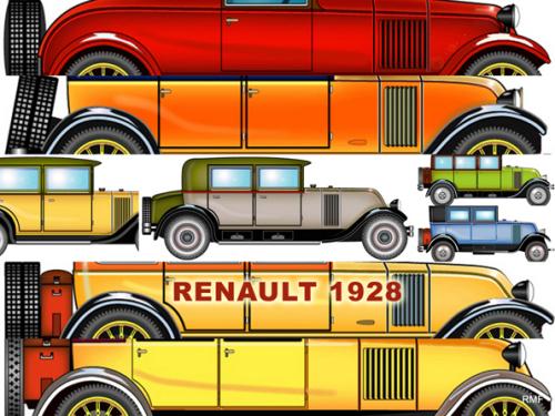 Renault Gamme 1928