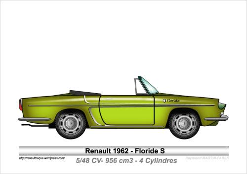 1962-Type Floride S